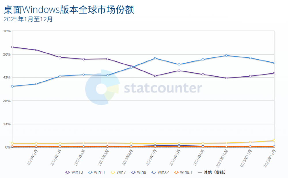 Windows天塌了，手机也能当Steam掌机了